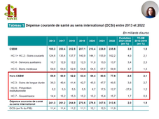 UE7 Maïa Simon Economie et financement du SS_Partie 1 - PASS LAS 2025