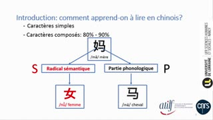 Teng GUO : La conscience phonologique dans la lecture du chinois chez les enfants