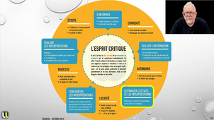 Méthodologie de recherche en santé : Esprit critique et controverse scientifique