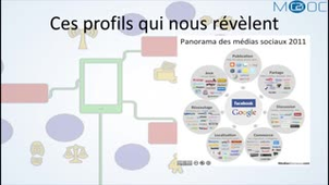 Différents profils