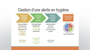 Socle de base -  Outils essentiels en hygiène pour l'épidémiologie, la qualité et la gestion des risques