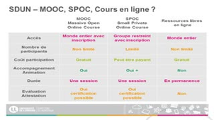 Le numérique au service de la pédagogie
