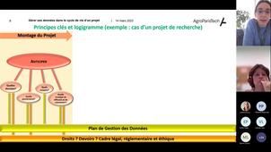 Love Data Week UL / Gérer ses données dans le cycle de vie d'un projet de recherche
