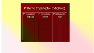 El pretérito imperfecto
