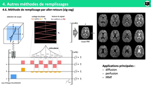 3.3c Autres méthodes de remplissage.mp4