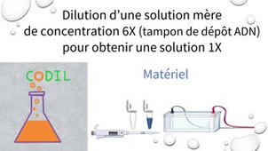 1_2_3Bmateriel_ST