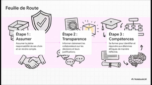4. Crise_ethique_responsabilite_manageriale_L2.mp4