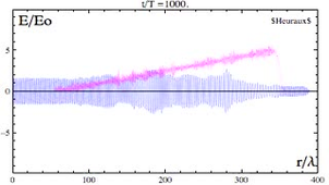 reso_moving_fluct