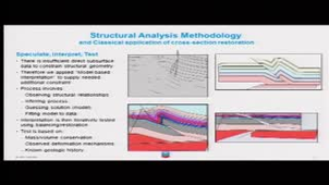 Practical and Efficient Three Dimensional Structural Restoration using Geological Knowledge-Oriented Earth Models