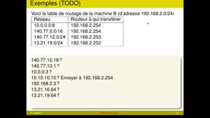 Routage 2/7