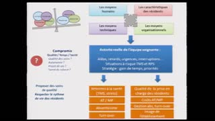 204/2015 - Etat des lieux : le travail réel des équipes soignantes