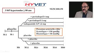 02 - DES Geriatrie - Prise en charge de l'HTA chez la personne âgée  A. Benetos -- Hypo1