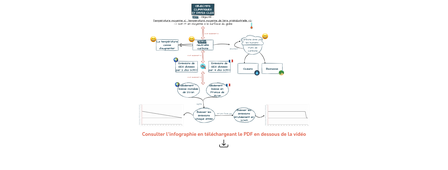 Carte Concept - Les Objectifs Climatiques