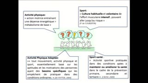 Réhabilitation pulmonaire :  grandes lignes et nouveautés