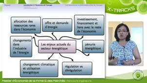 Economie de l'énergie - 0.3 Introduction à l'économie de l'énergie