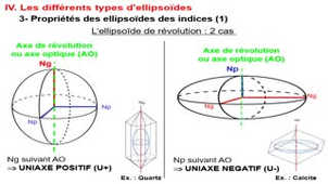 ENSG Semestre 5 - Optique cristalline partie 2