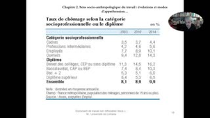 Introduction à la socio-anthropologie Séance 3.1. (Prof. J.-M. Seca)