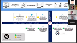 MI6 - Présentation Lot 2 HP - 2025-09-29