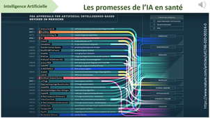 Sps_cm6_Ben-Fradj Selma_ia_sante_8/11/2025