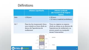 Replay DUPIAS 21-22 Infections du site opératoire