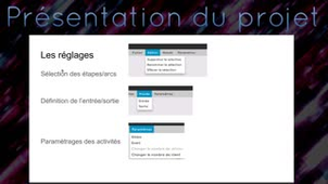 Projet twisk