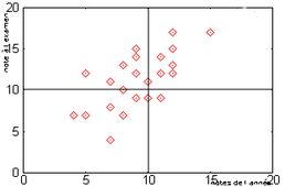 UE502 EC2 Analyse des données chapitre 4