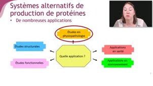 Diversifier les stratégies et les applications - Chapitre 5 - partie 5