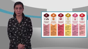 Supply Chain 4.0 - Hind Bril El Haouzi