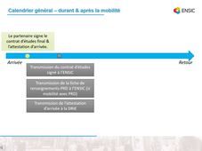 2025_Demarches administratives 2A.mp4