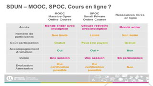 Le numérique au service de la pédagogie
