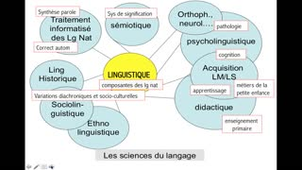 Les SDL, CM_1.1, p 1-5