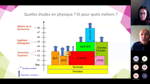 Atelier Physique 15h