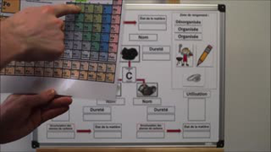 Atelier Le carbone dans tous ses états - kit de médiation - exposition Bling Bling ! L'art de scruter la matière