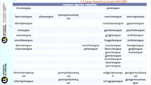 Morphophonologie-Séance 4-UE 803 SDL -Chapitre1