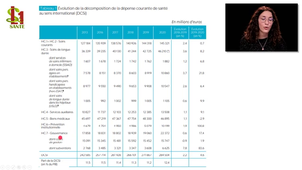 UE7 Maïa Simon - Economie et financement du système de santé partie 2