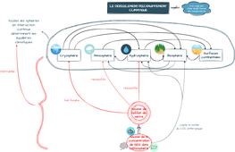 Carte Concept - Le Dérèglement Climatique