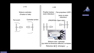 Capsule 10- Turbomachines aéronautiques_Partis 2.mp4