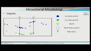 State of the art on Meshless methods for implicit structural modeling