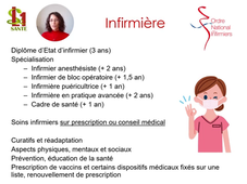 UE7 Maïa Simon Acteurs du système de santé_Partie 1 - PASS LAS 2025