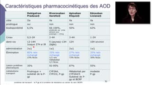 DES Gériatrie - Anticoagulants oraux directs  Ch. Guillaume - Partie 2bis - 07032017_V1