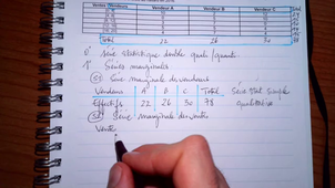 Exercice type - Séries marginales et conditionnelles d'une série statistique double