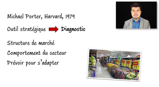 Stratégies des Entreprises - L'analyse de la concurrence - Modèle de PORTER