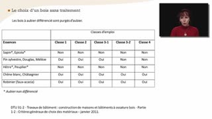 Parenthèse technologique : durabilité naturelle, imprégnabilité et choix des bois en fonction des emplois - Chapitre 5bis - partie 2