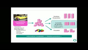 Calcul de coût contrôle de gestion
