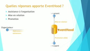Start Up Academy - 05 - EnventHood