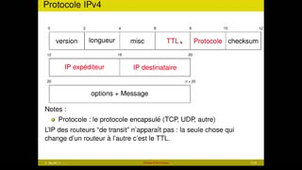 Routage 4/7