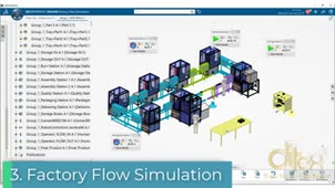 DUNE EOLE 1.4 - Production Flow Simulation _ Activity Summary in 3DEXPERIENCE