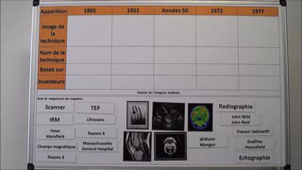 Atelier L'imagerie en pagaille - kit de médiation - exposition Corps en images Résumé Résumé