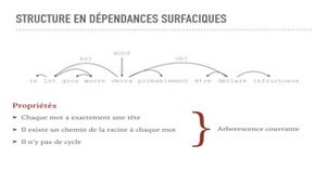 Sur l'impact des contraintes structurelles pour l'analyse en dépendances profondes fondée sur les graphes