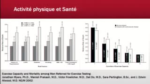 Réadaptation cardio-vasculaire :  Principes et indications